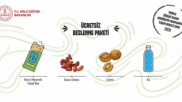 LGS Sınavında 924 Binden Fazla Öğrenciye 'Beslenme Paketi' Dağıtılacak