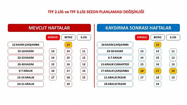 Ligde Sezon Planlaması Değişti