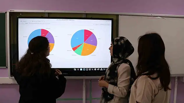 Lise Öğrencileri 50 Yıllık Şarkı Sözlerini Kodla Analiz Etti