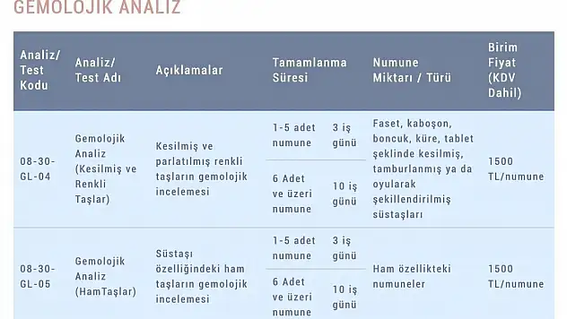 Maden Tetkik ve Arama Genel Müdürlüğü Analiz Fiyatlarını Yüzde 400 Artırdı