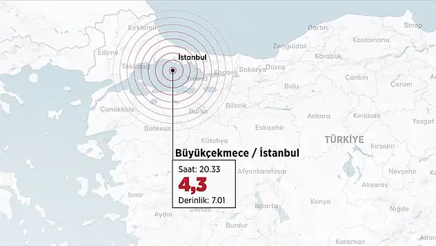 Marmara Denizi'nde 4,3 Büyüklüğünde Deprem