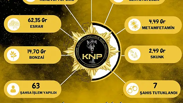 Narkotik operasyonlarında 7 tutuklama