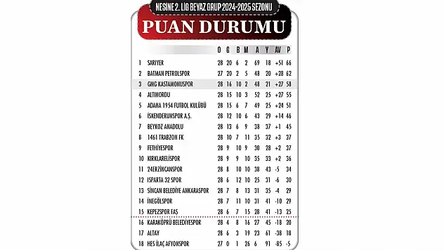 Play-Off Hattında Bereketli Hafta