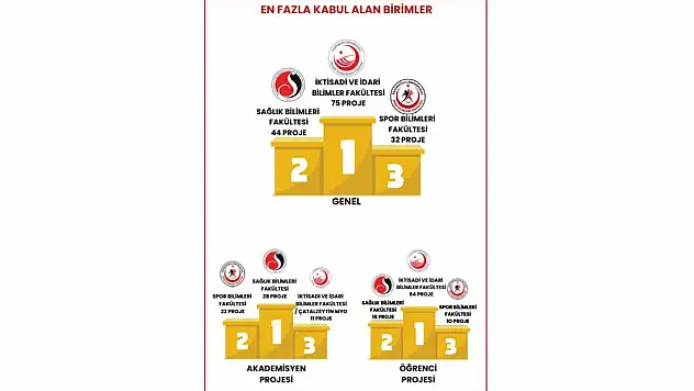 Sağlık Bilimlerinden Sorumluluk Başarısı