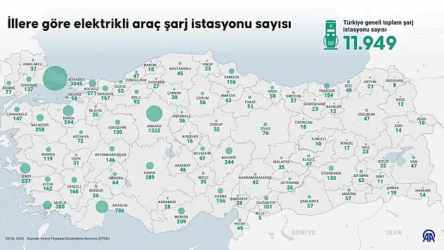 Şarj Haritası Hızla Genişliyor