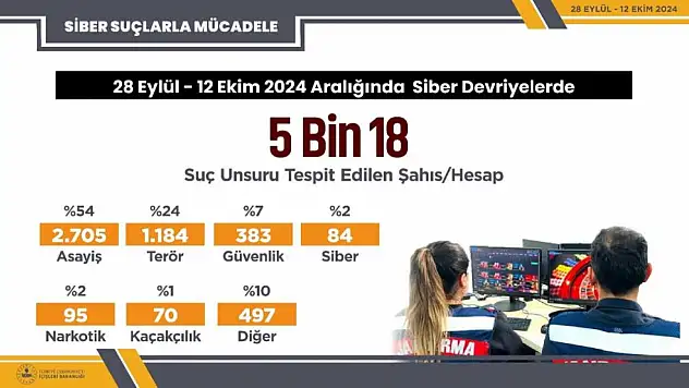 Siber Devriyeler İş Başında!