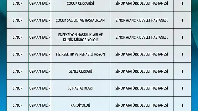Sinop'a 10'u Uzman 11 Hekim Atandı