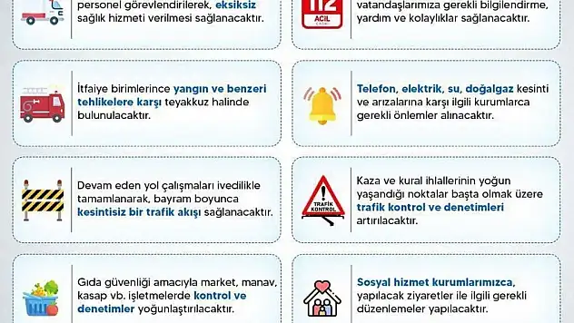 Sinop'ta Bayram Tedbirleri Açıklandı