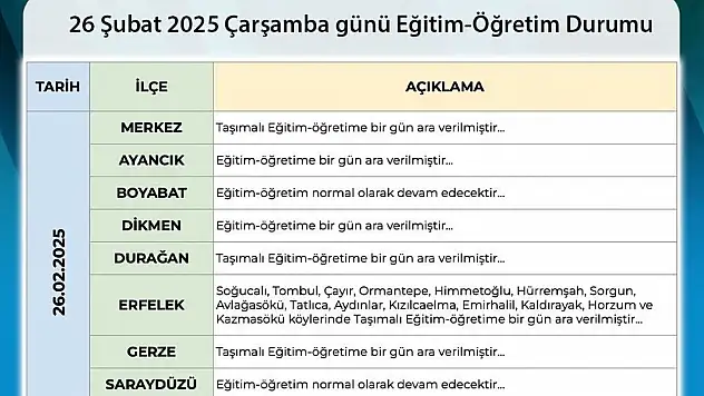 Sinop'ta Eğitime Kar Engeli