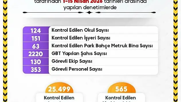 Sinop'ta Ekipler Öğrencilerin Güvenliği İçin Sahada