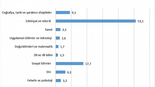 Sinop'ta Halk Kütüphanelerinden 137 Bin 962 Kişi Yararlandı