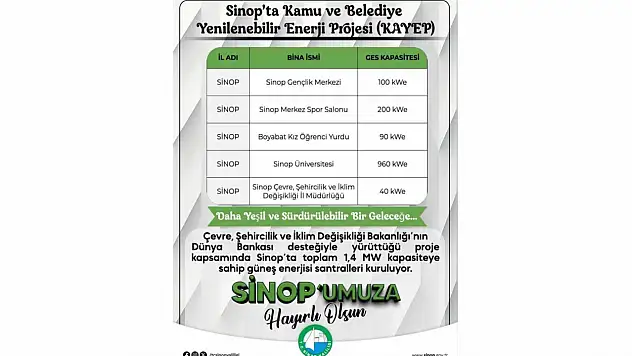 Sinop'ta Kamu Binalarına Yenilik