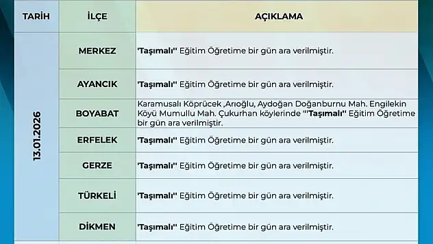 Sinop'ta Taşımalı Eğitime 1 Gün Ara