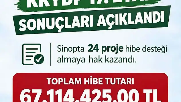 Sinop'ta kırsal kalkınmaya 67 milyon liralık hibe desteği