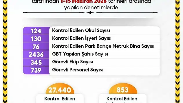 Sinop'ta okul çevreleri yakın takipte