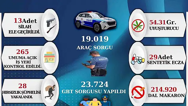 Sinop'ta Suç ve Suçluya Geçit Yok