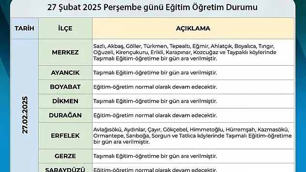 Sinop'ta Taşımalı Eğitime Kar Engeli