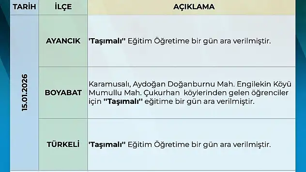 Sinop'ta Taşımalı Eğitime Kar Molası