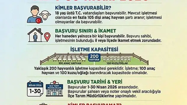 Sinop'ta Üreticilere Yeni Destek Paketi