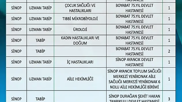 Sinop'un Sağlık Kadrosu Güçleniyor