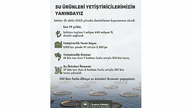 Su Ürünleri Yetiştiricilerine Verilecek Destek Miktarı Belli Oldu