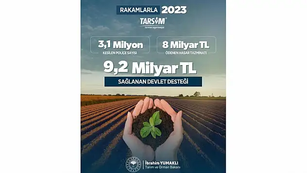 TARSİM'de 9 Milyar 200 Milyon TL Destek Sağlandı