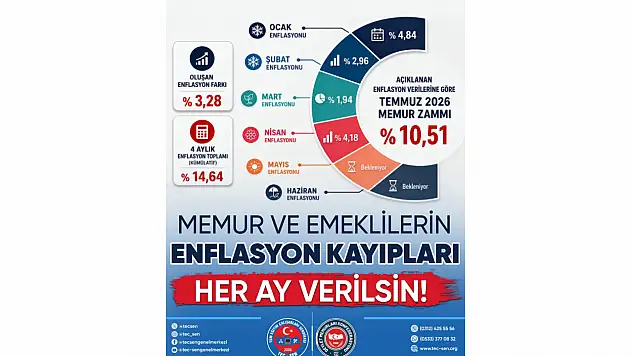 TEÇ-SEN'den Enflasyon Tepkisi