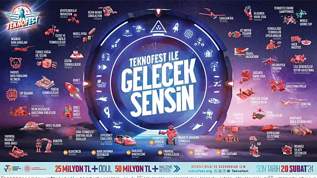 TEKNOFEST Başvuruları Başladı