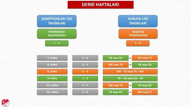 TFF, Süper Lig Fikstür Çekimi Detaylarını Açıkladı
