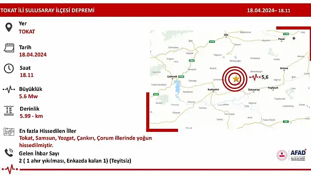 Tokat'taki Deprem Kastamonu'da da Hissedildi