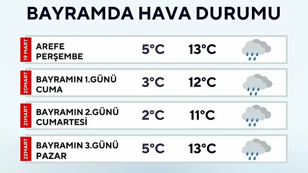 Tosya'da Bayramda Hava Yağışlı ve Serin Geçecek