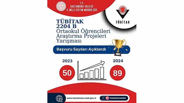 TÜBİTAK'a Kastamonu'dan 89 Proje Başvurusu