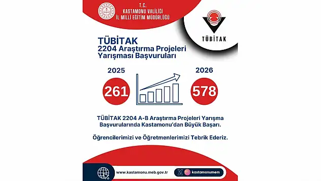 TÜBİTAK Yarışmasına 578 Proje Sunuldu