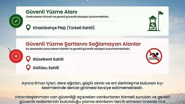Türkeli'de güvenli yüzme alanları açıklandı
