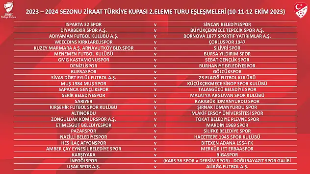 Türkiye Kupası'ndaki rakibimiz Sebat Gençlik Spor
