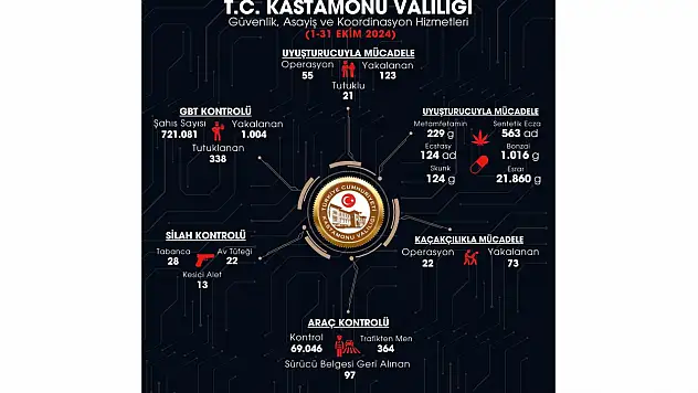 Vali Meftun Dallı: 'Kastamonu'nun Huzuru İçin Çalışıyoruz'