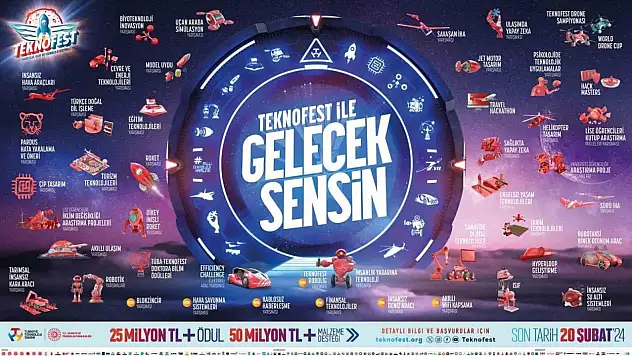 ZBEÜ, TEKNOFEST'in Paydaşlarından Biri Oldu