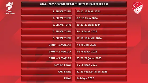 Ziraat Türkiye Kupası Tarihleri Belli Oldu