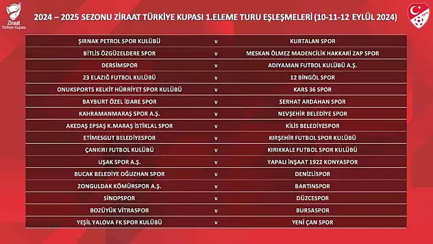 Zonguldak Kömürspor, Ziraat Türkiye Kupası'nda Bartınspor ile Eşleşti