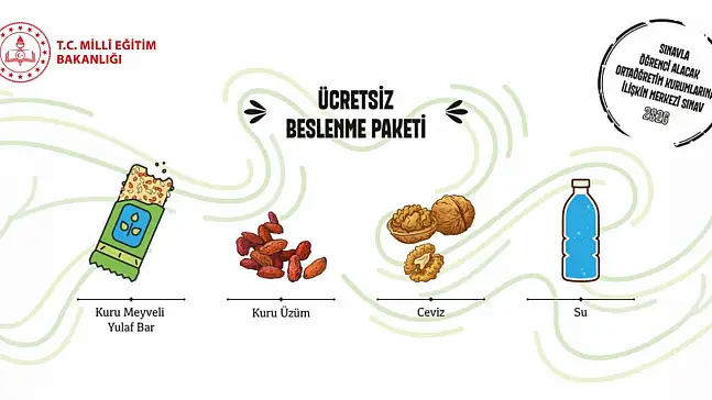 LGS Sınavında 924 Binden Fazla Öğrenciye 'Beslenme Paketi' Dağıtılacak