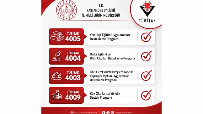 TÜBİTAK Projelerinde Kastamonu Başarısı