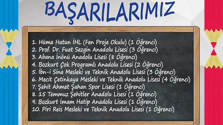 Öğrencilerin Başarısı İlçeyi Gururlandırdı