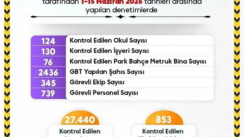 Sinop'ta okul çevreleri yakın takipte