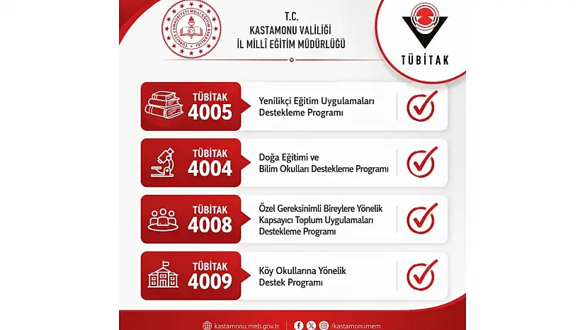 TÜBİTAK Projelerinde Kastamonu Başarısı