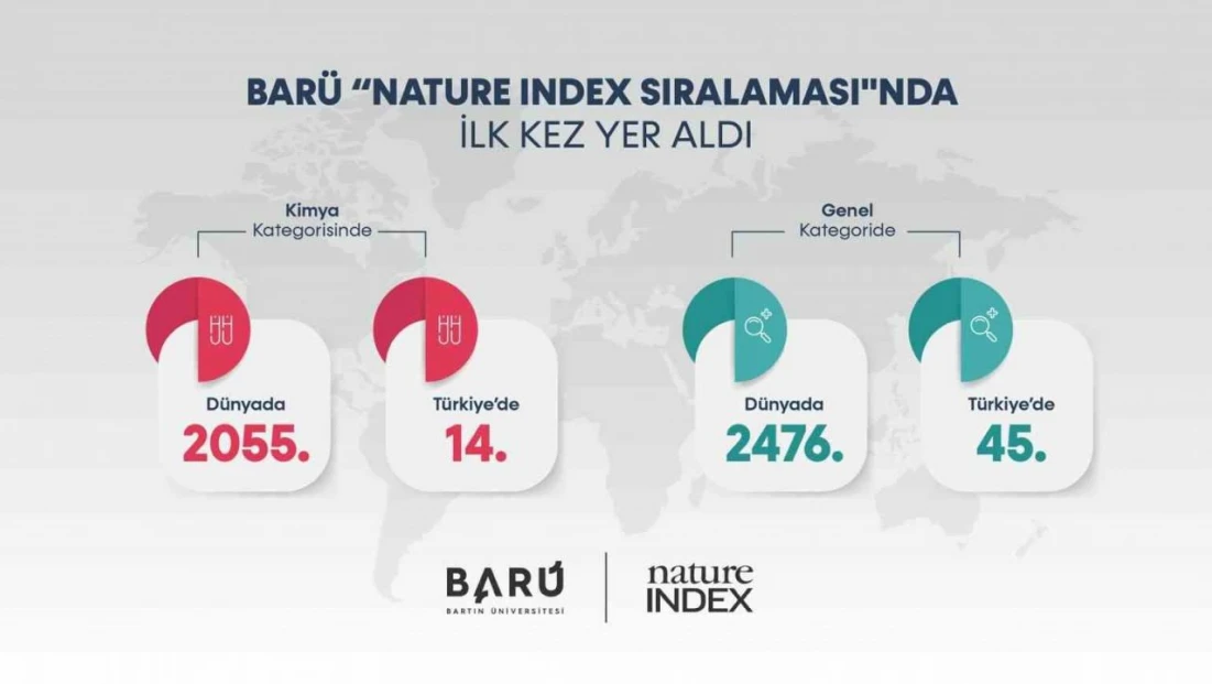 BARÜ, İlk Kez 'Nature Index Sıralaması'nda Yer Aldı