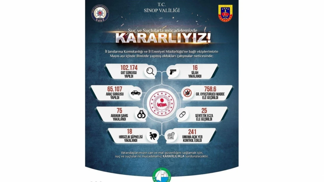 102 Bin 174 Kişiye GBT Sorgusu