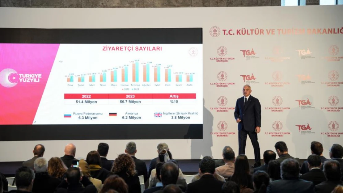 2023 Yılında Turizm Rekoru Kırıldı