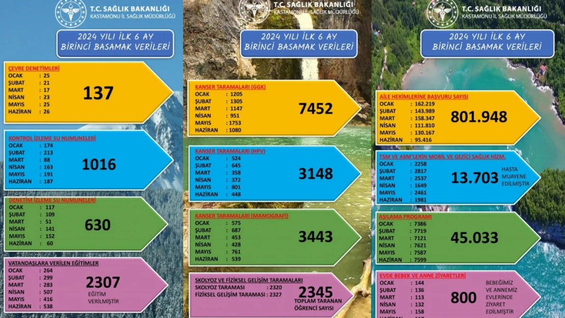 Aile Hekimlikleri 801 Bin 948 Hasta Muayene Etti