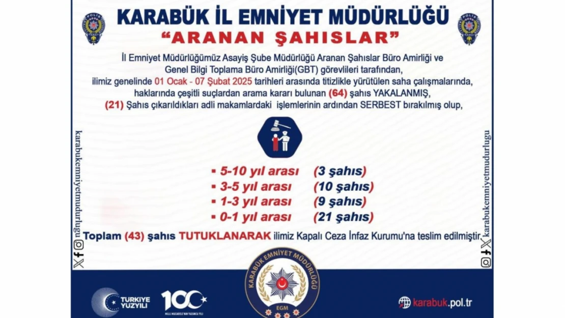 Aranan 64 şahıs yakalandı, 43'ü tutuklandı