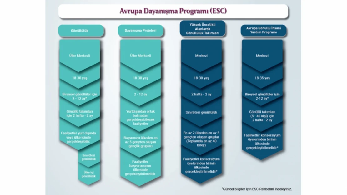 Avrupa Dayanışma Programı Duyuruldu